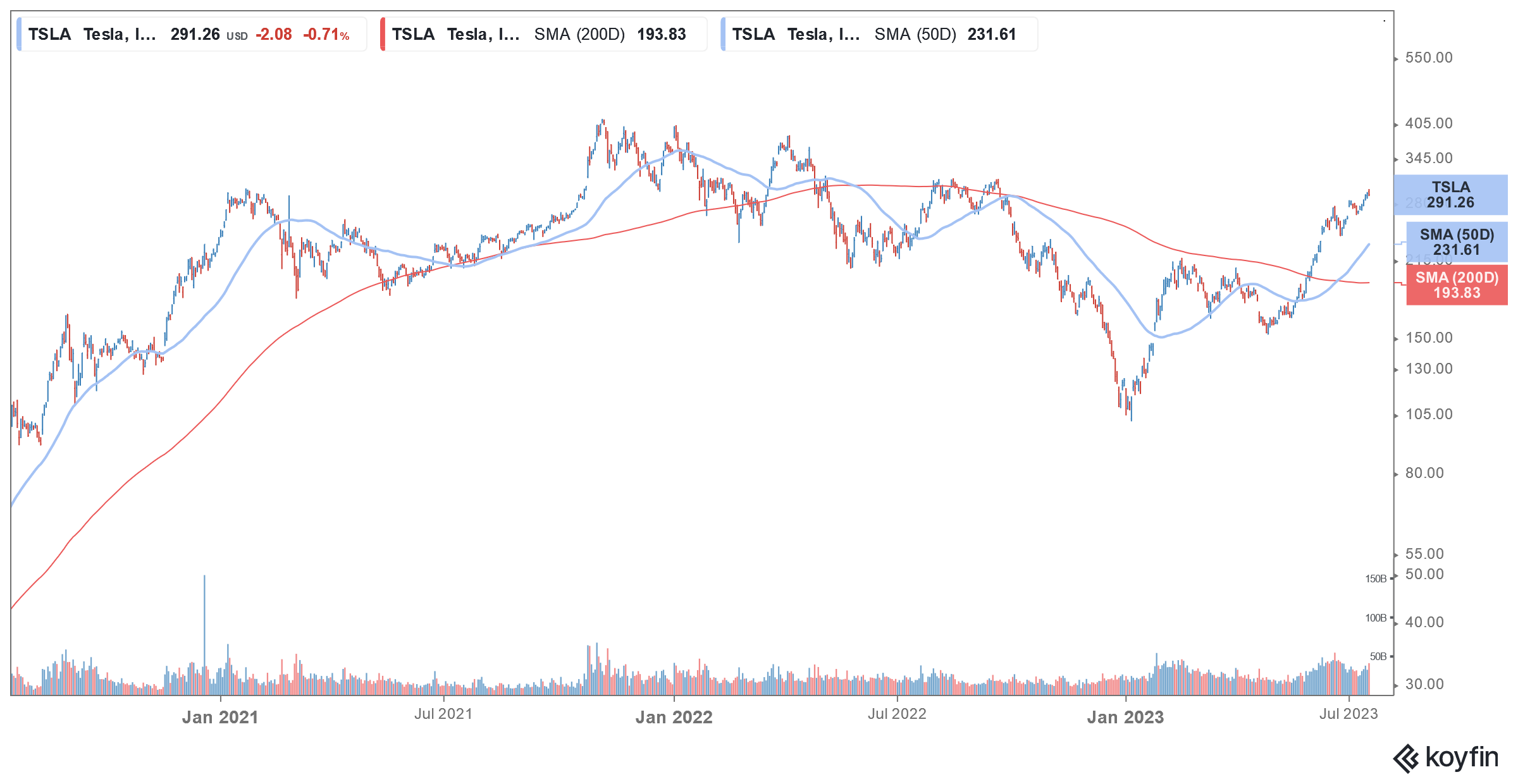 tsla