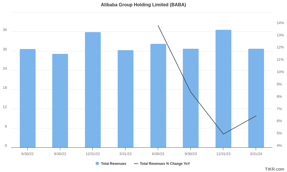 baba earnings