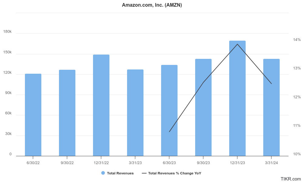 amzn earnings