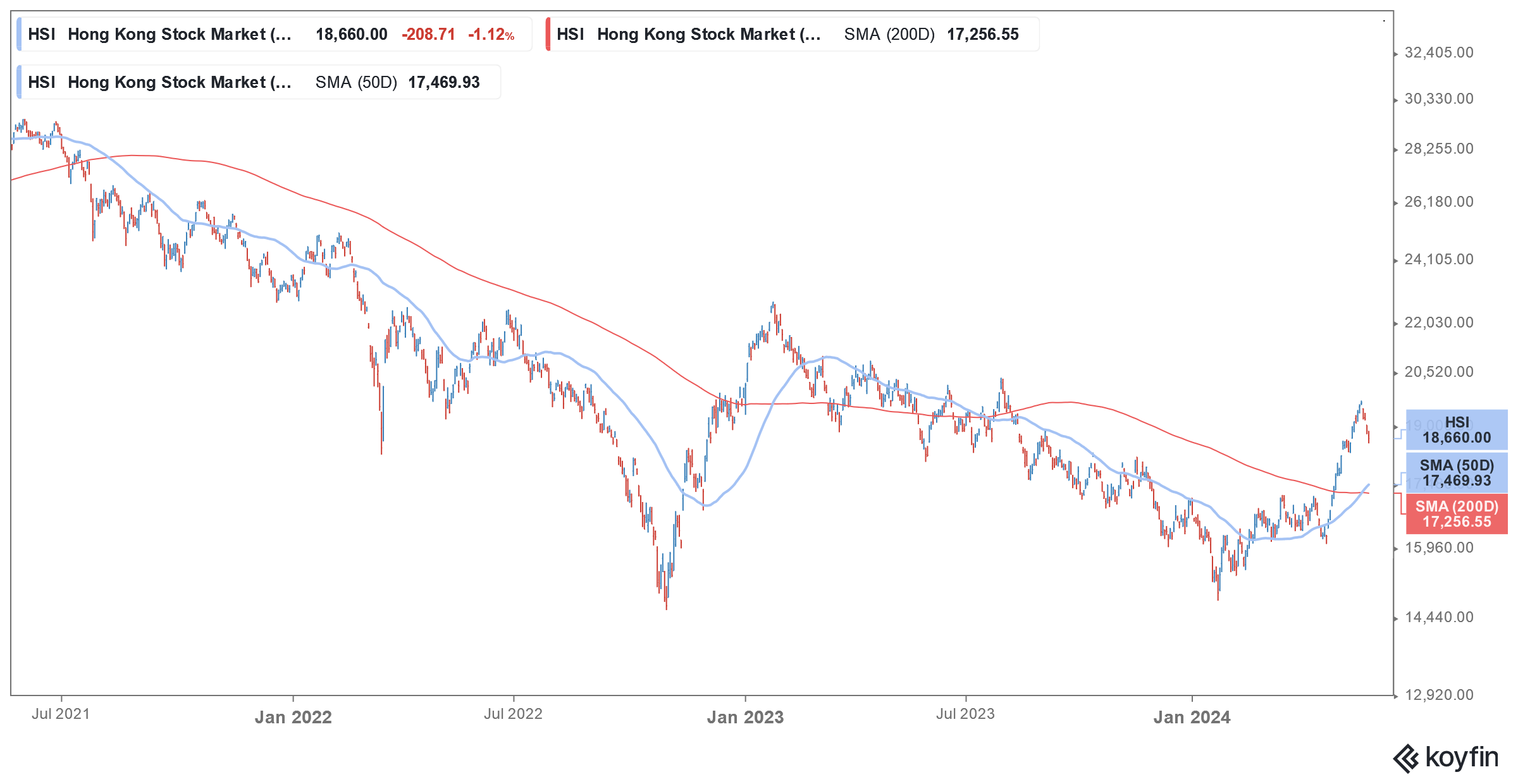 hang seng
