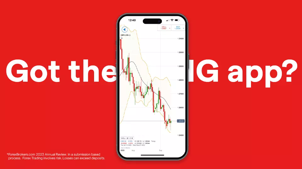 IG US Changes Forex Platform Name To tastyfx