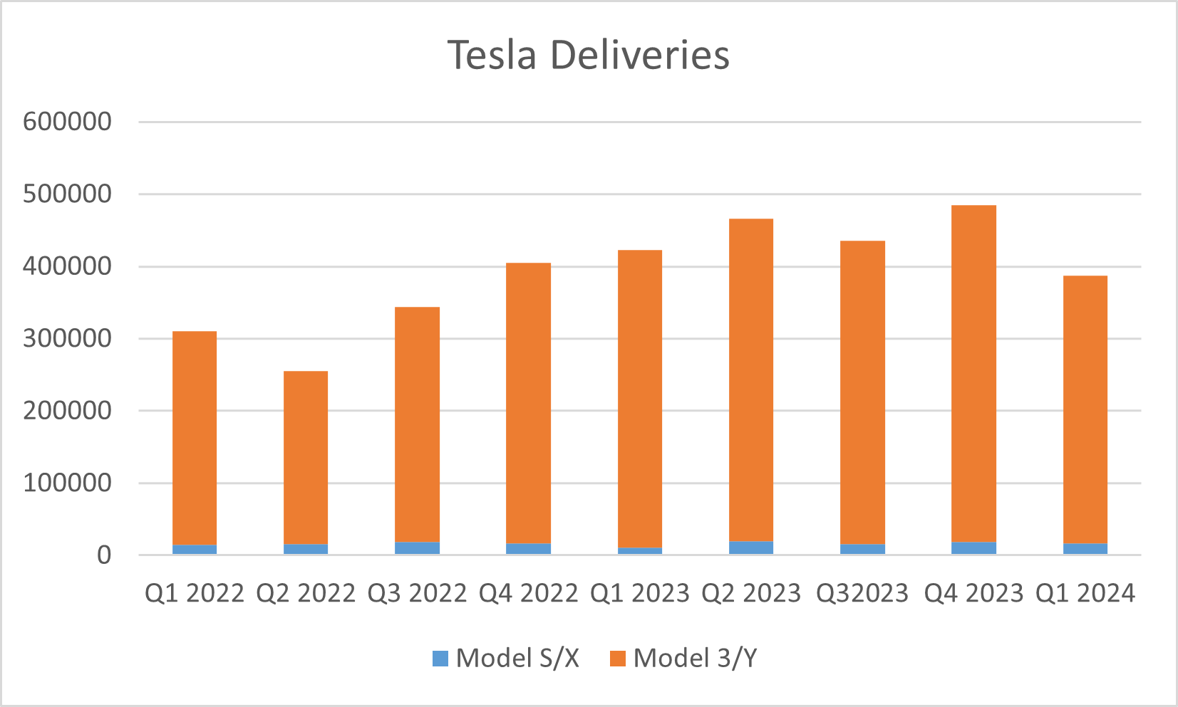 tsla