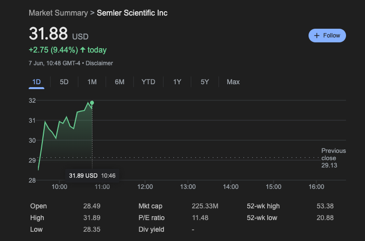 Semler Bitcoin