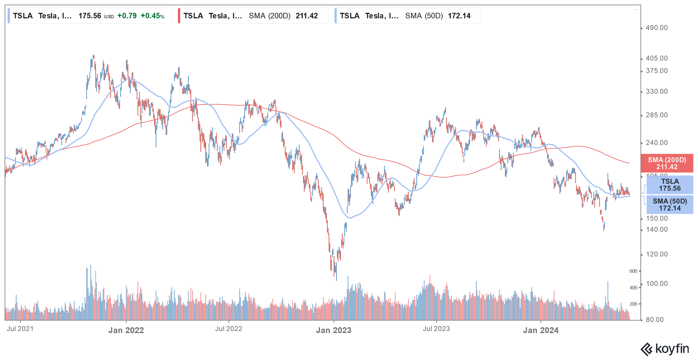 tesla stock
