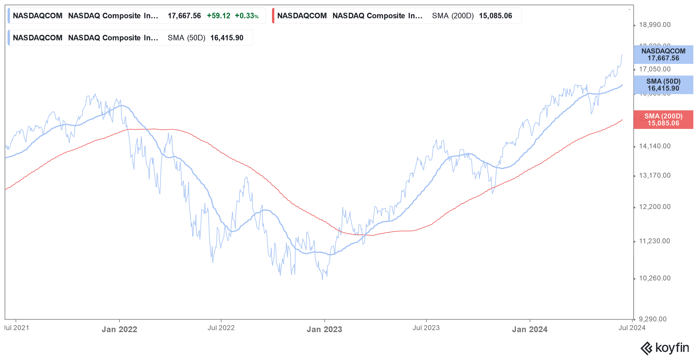 nasdaq