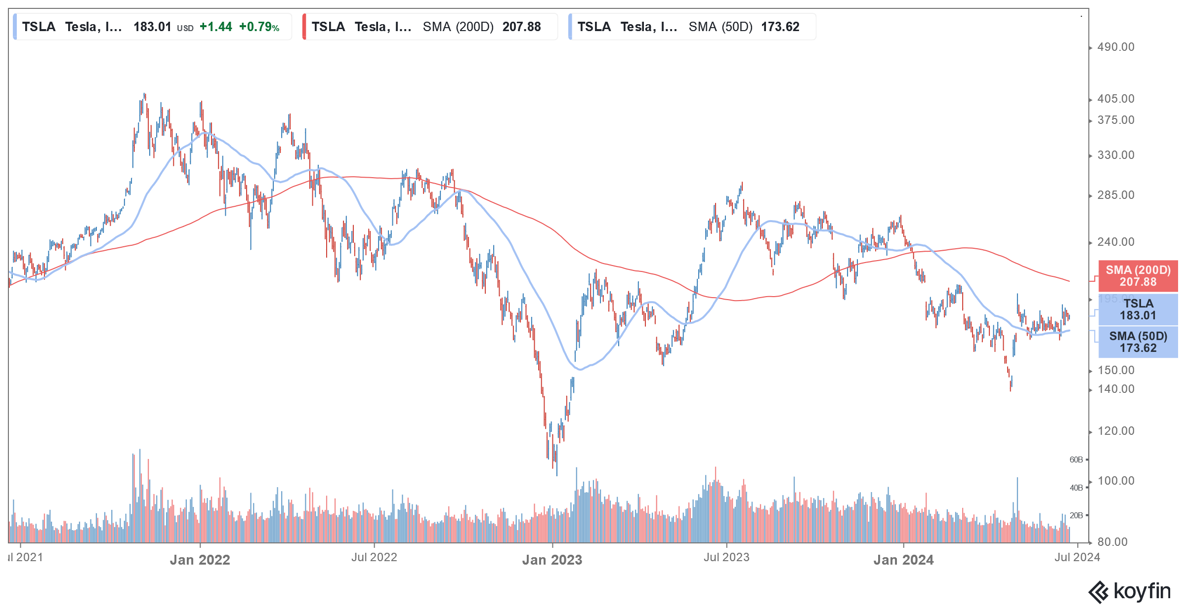 tsla