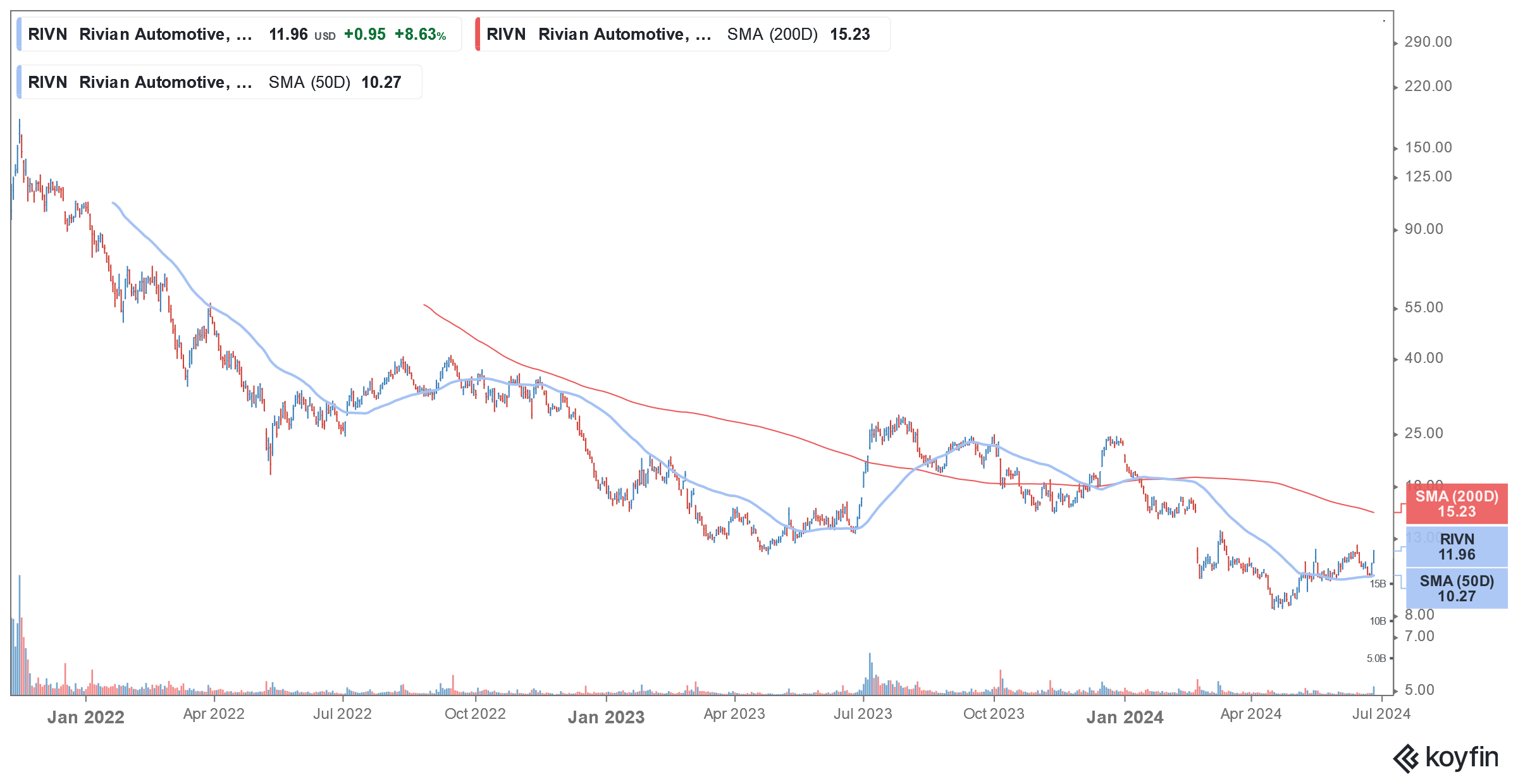 rivn stock