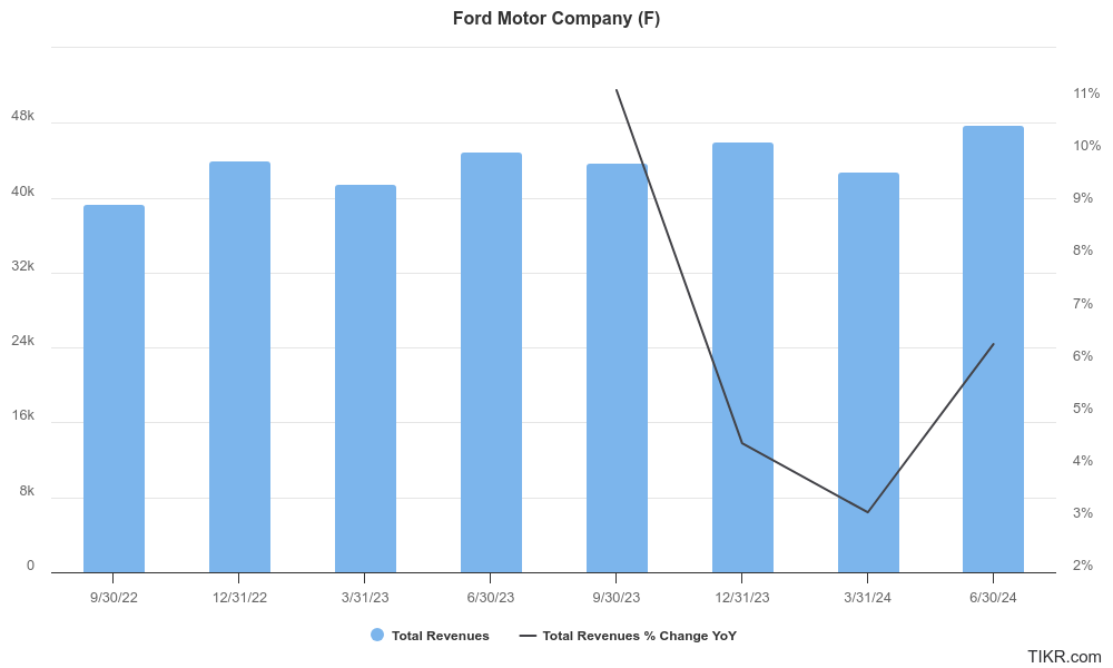 f earnings