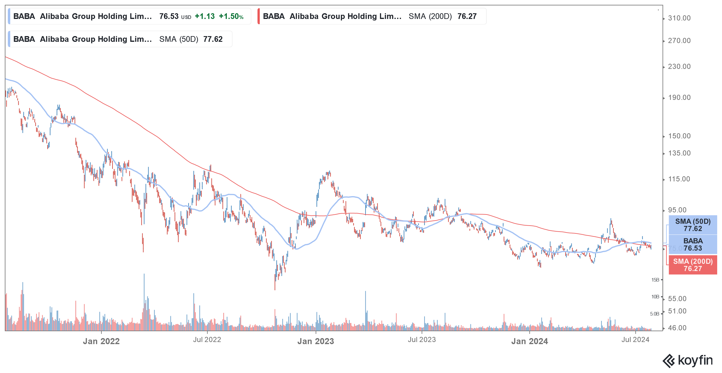 baba stock