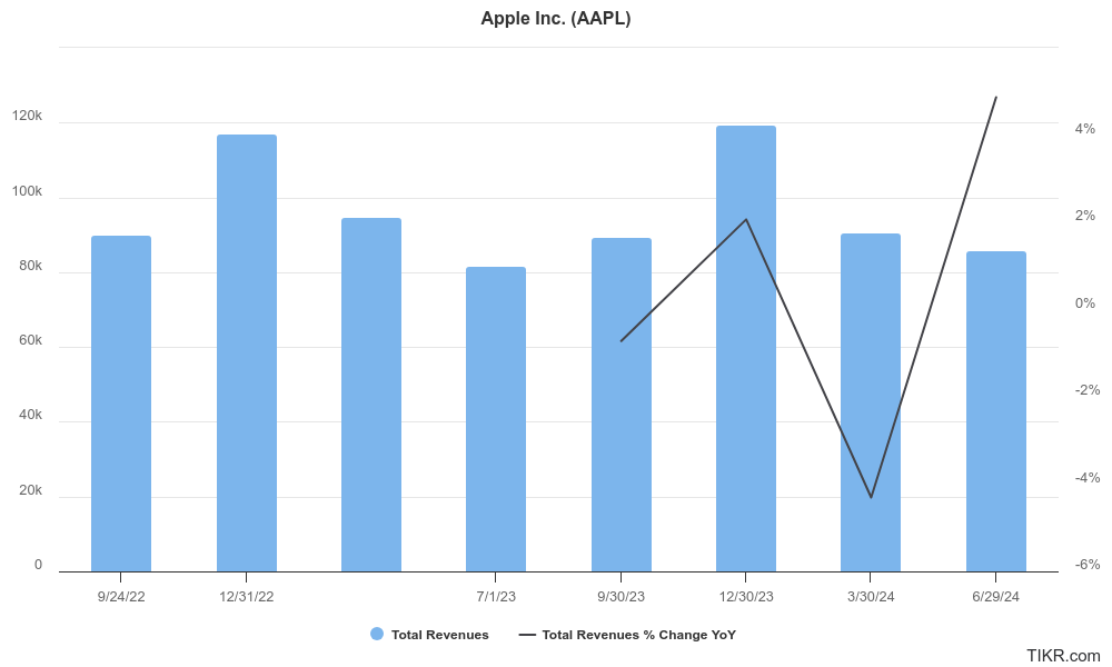 aapl earnings