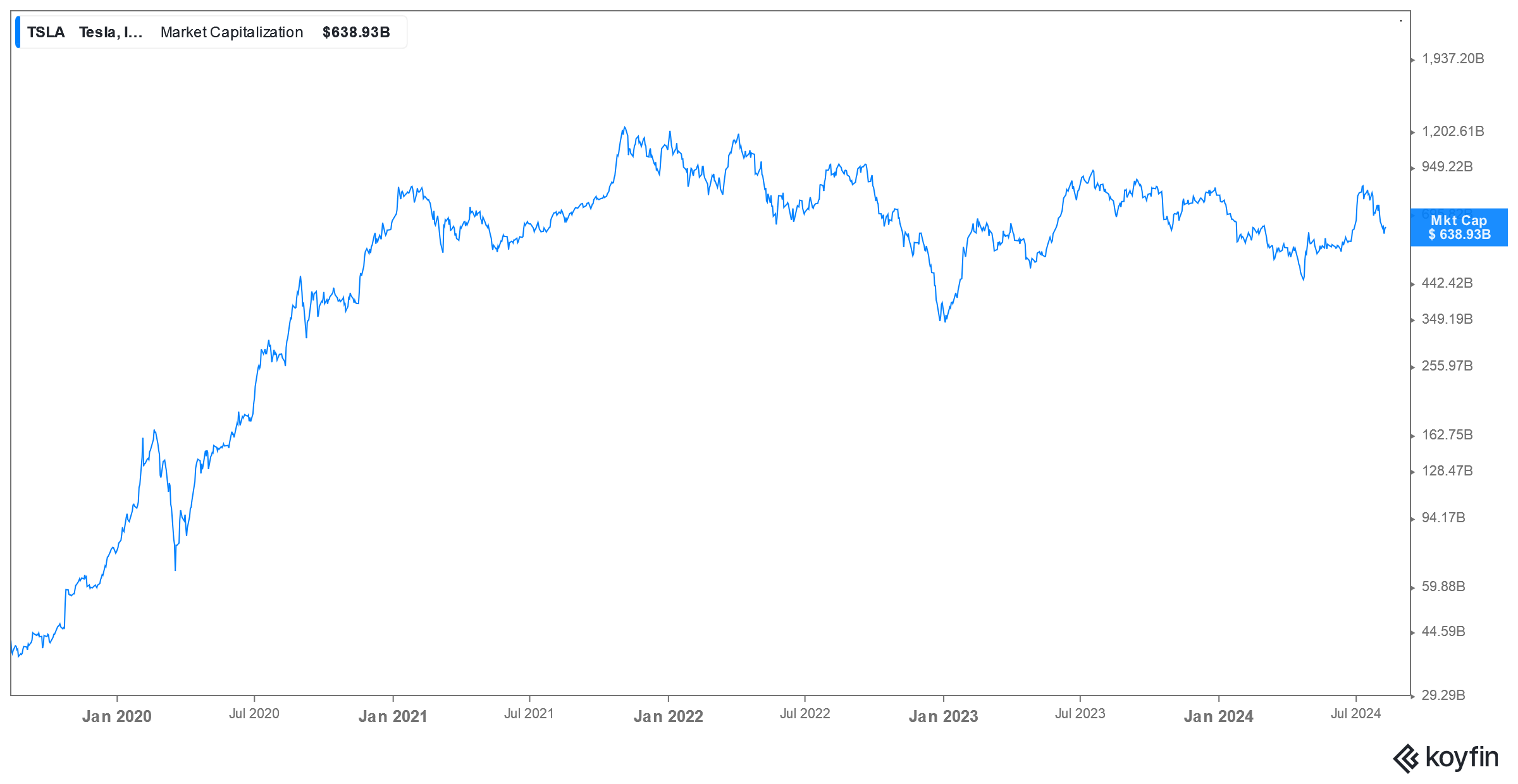 tesla market cap