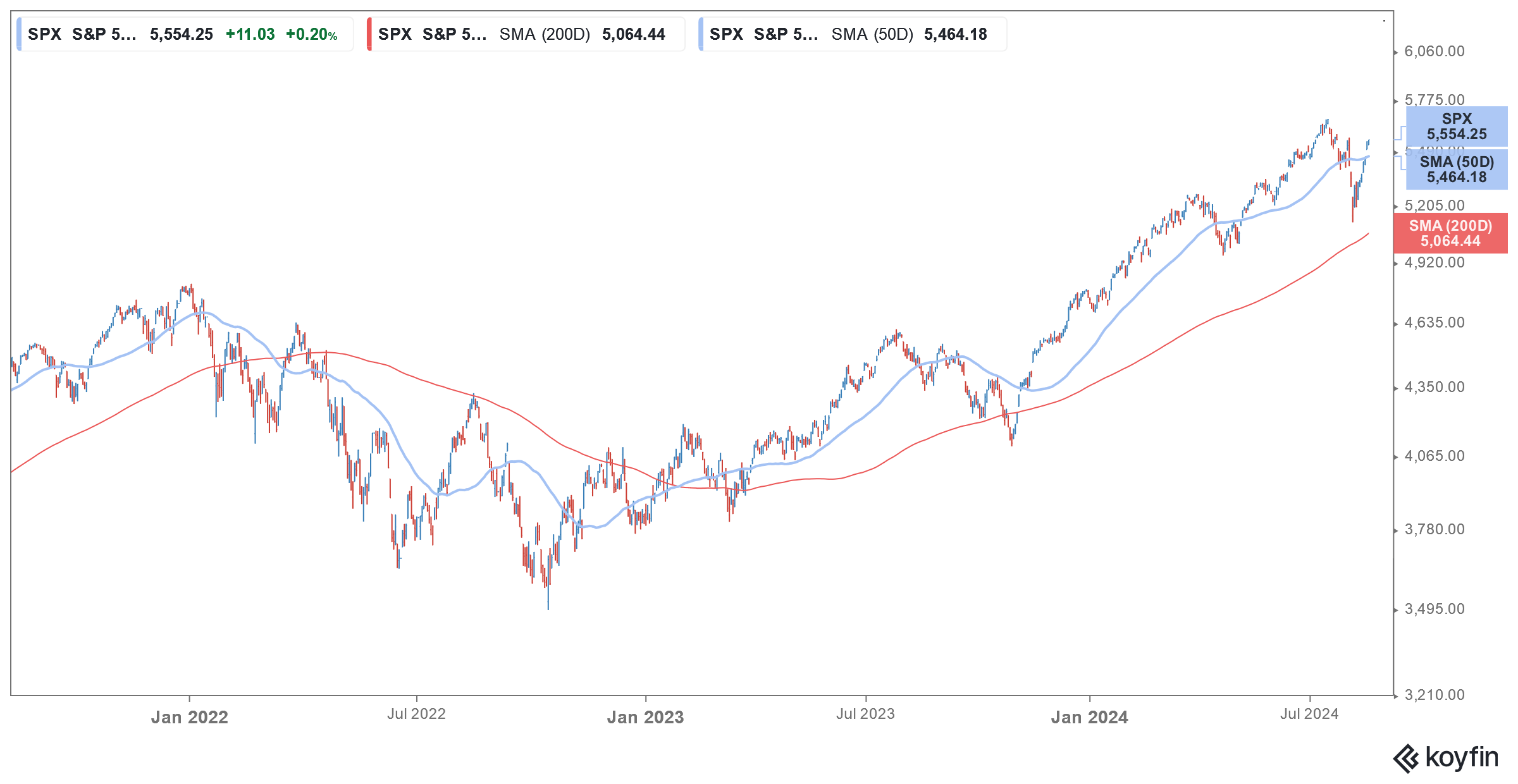 stocks