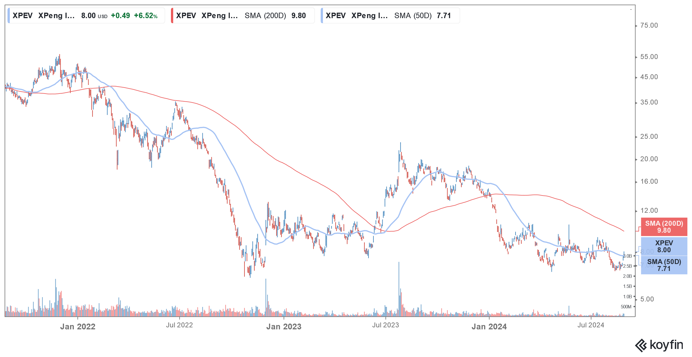 xpev stock