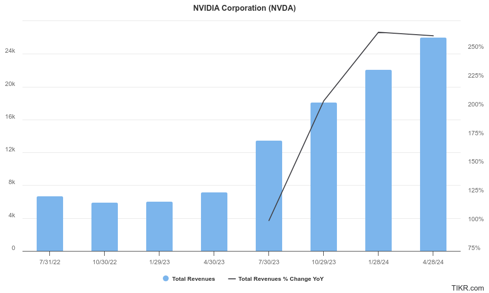 nvda