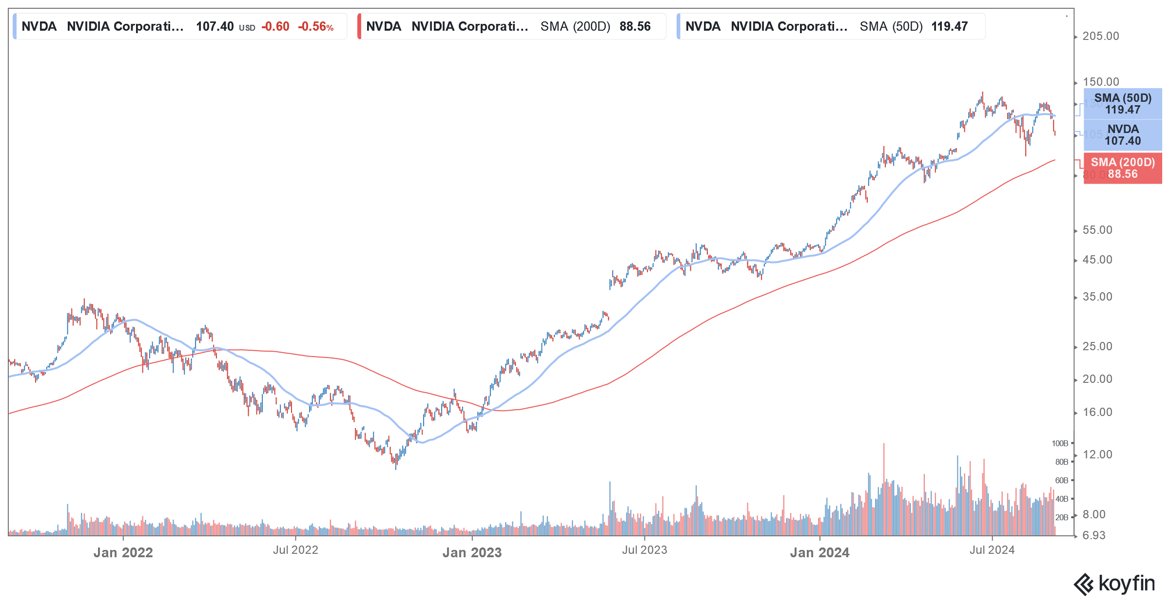 nvda stock