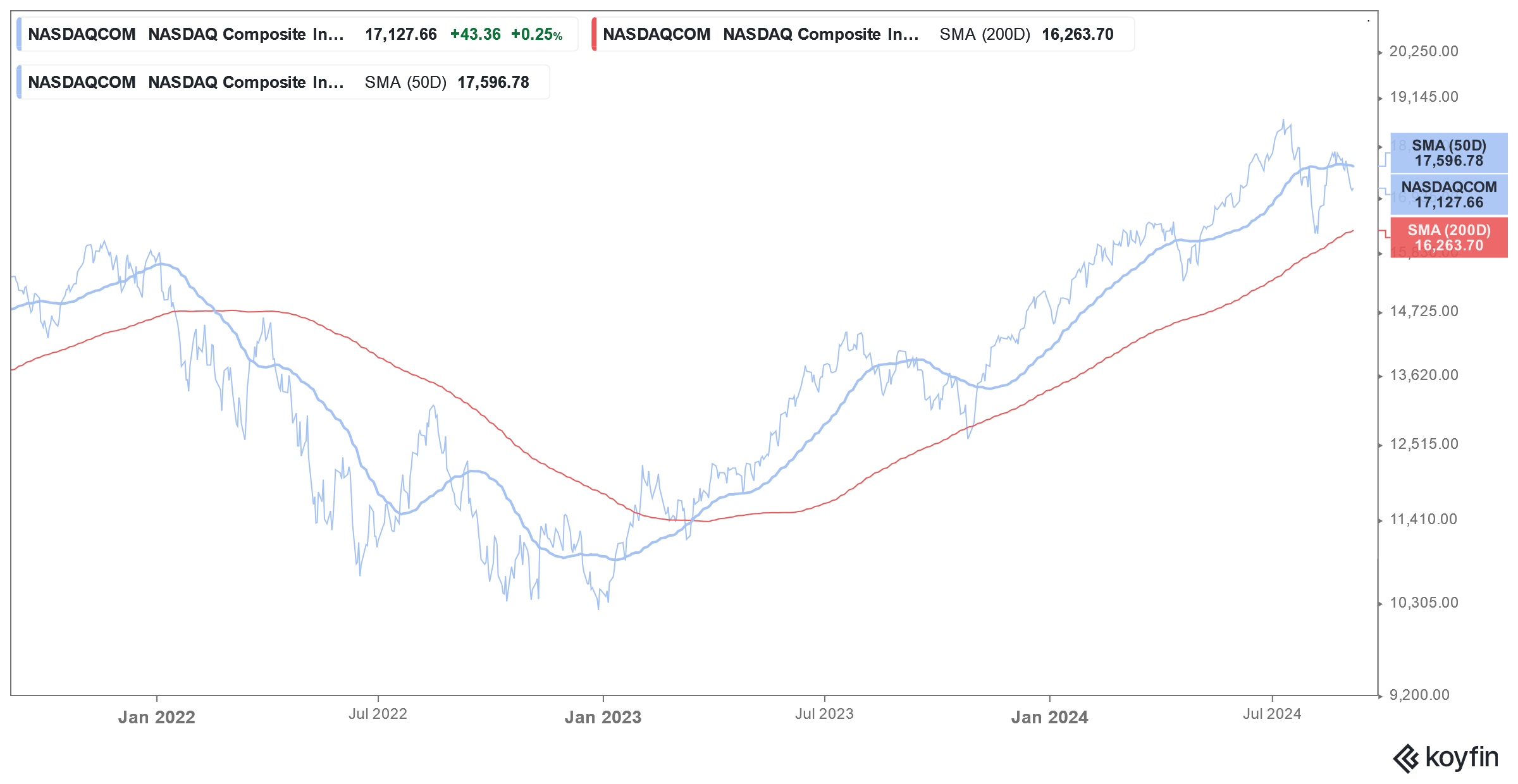 nasdaq