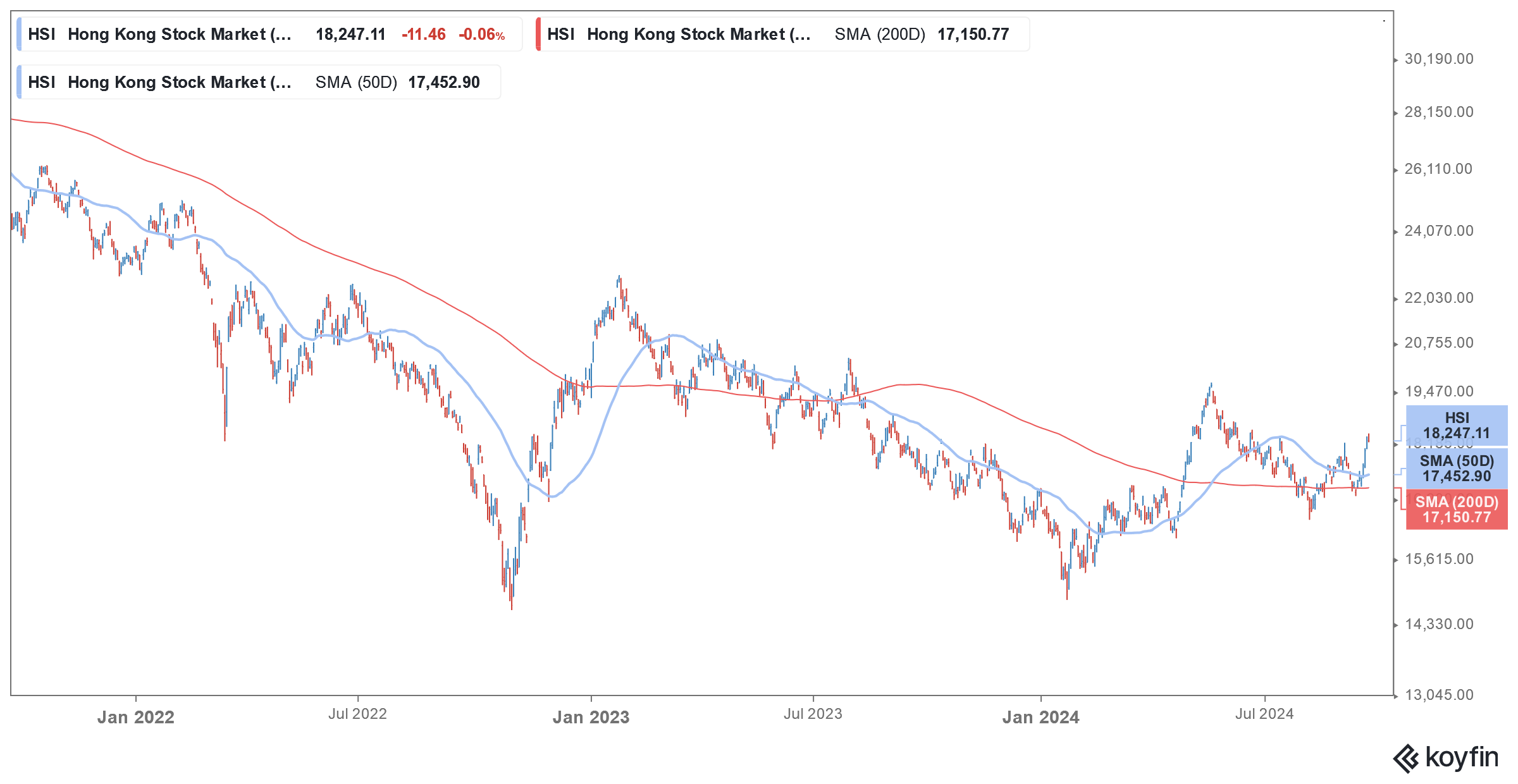 hang seng index