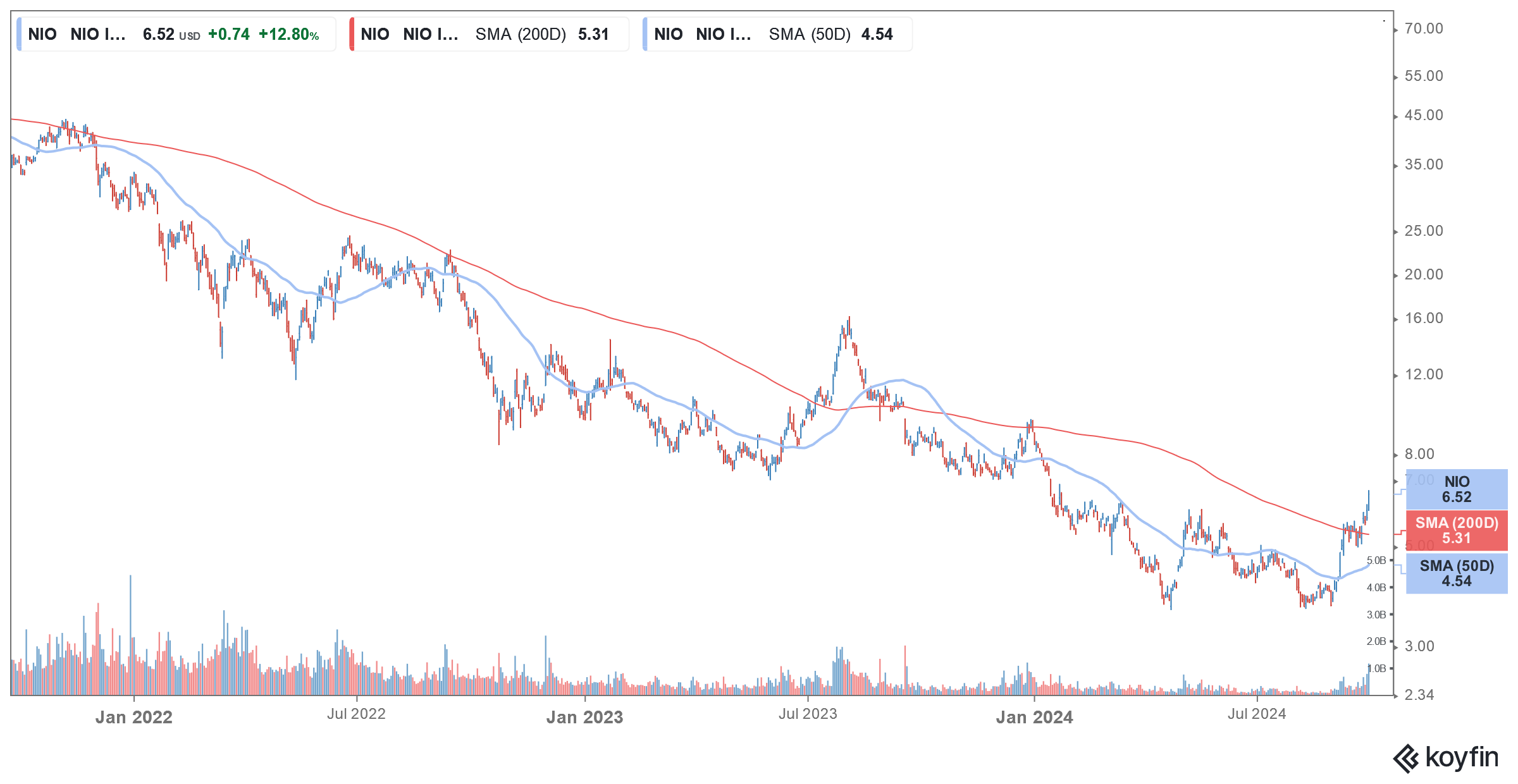 ev stocks