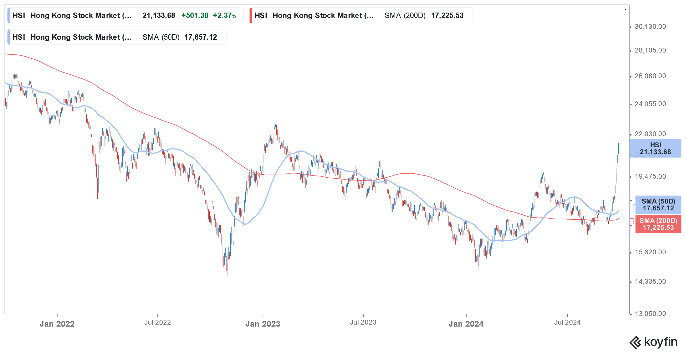 hang seng index
