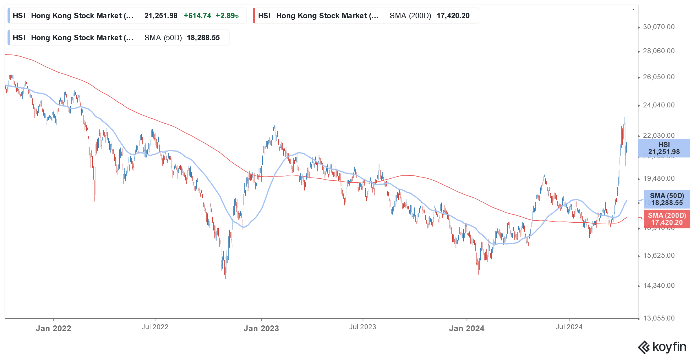 hang seng