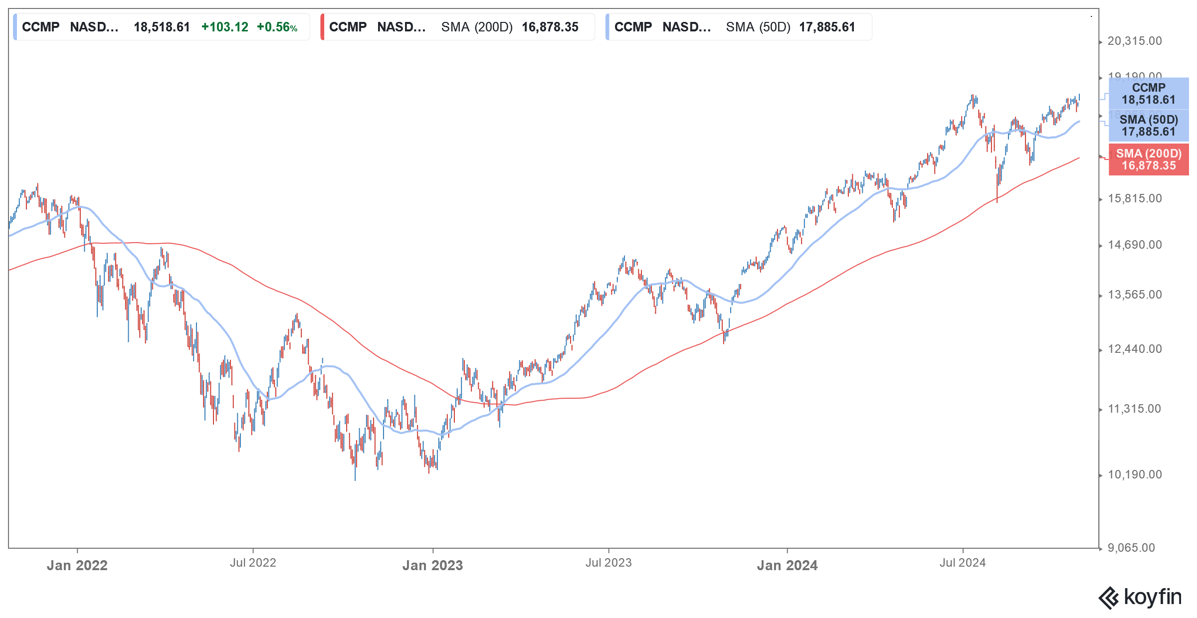 us stocks