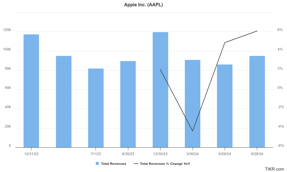 aapl earnings