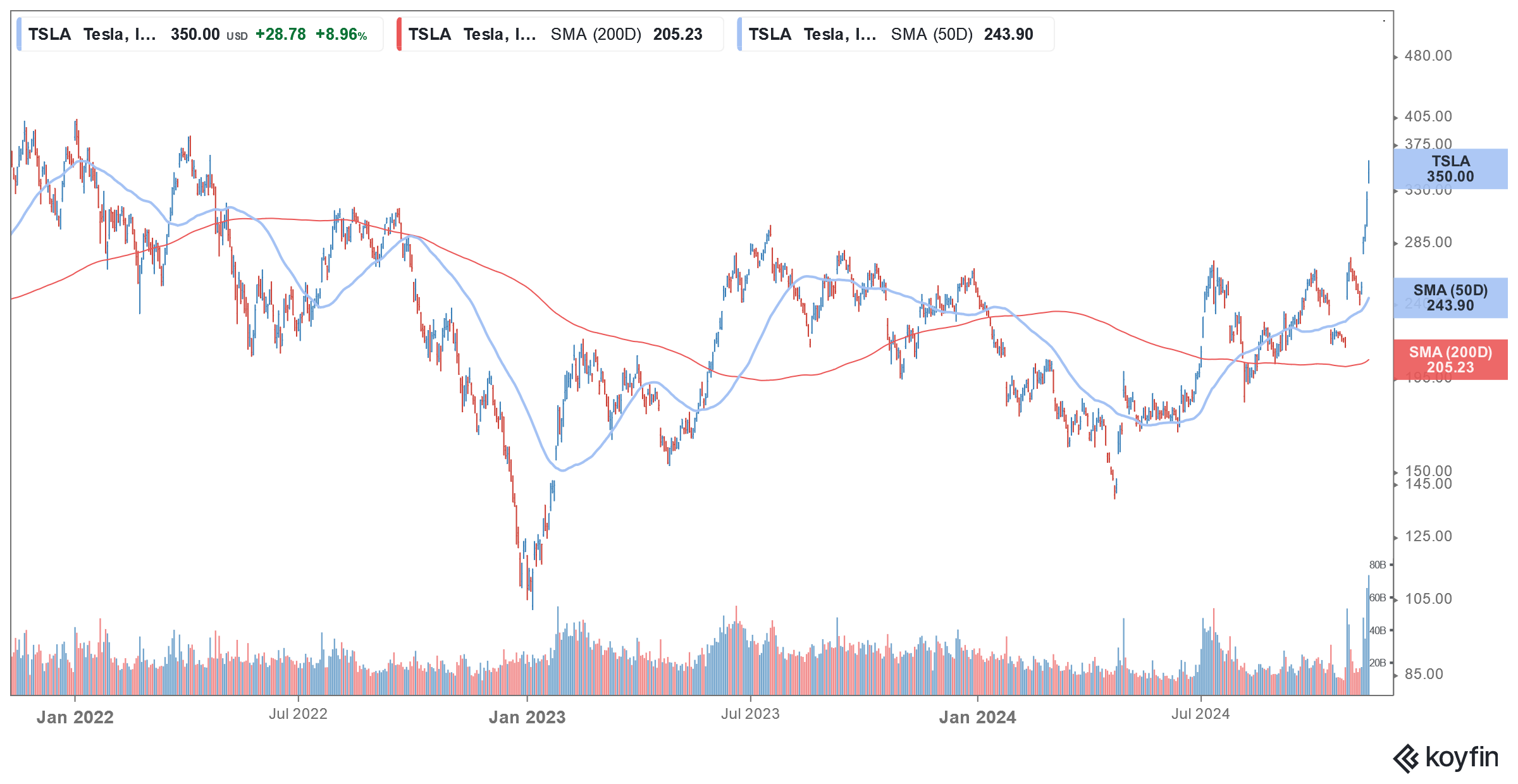 tsla stock