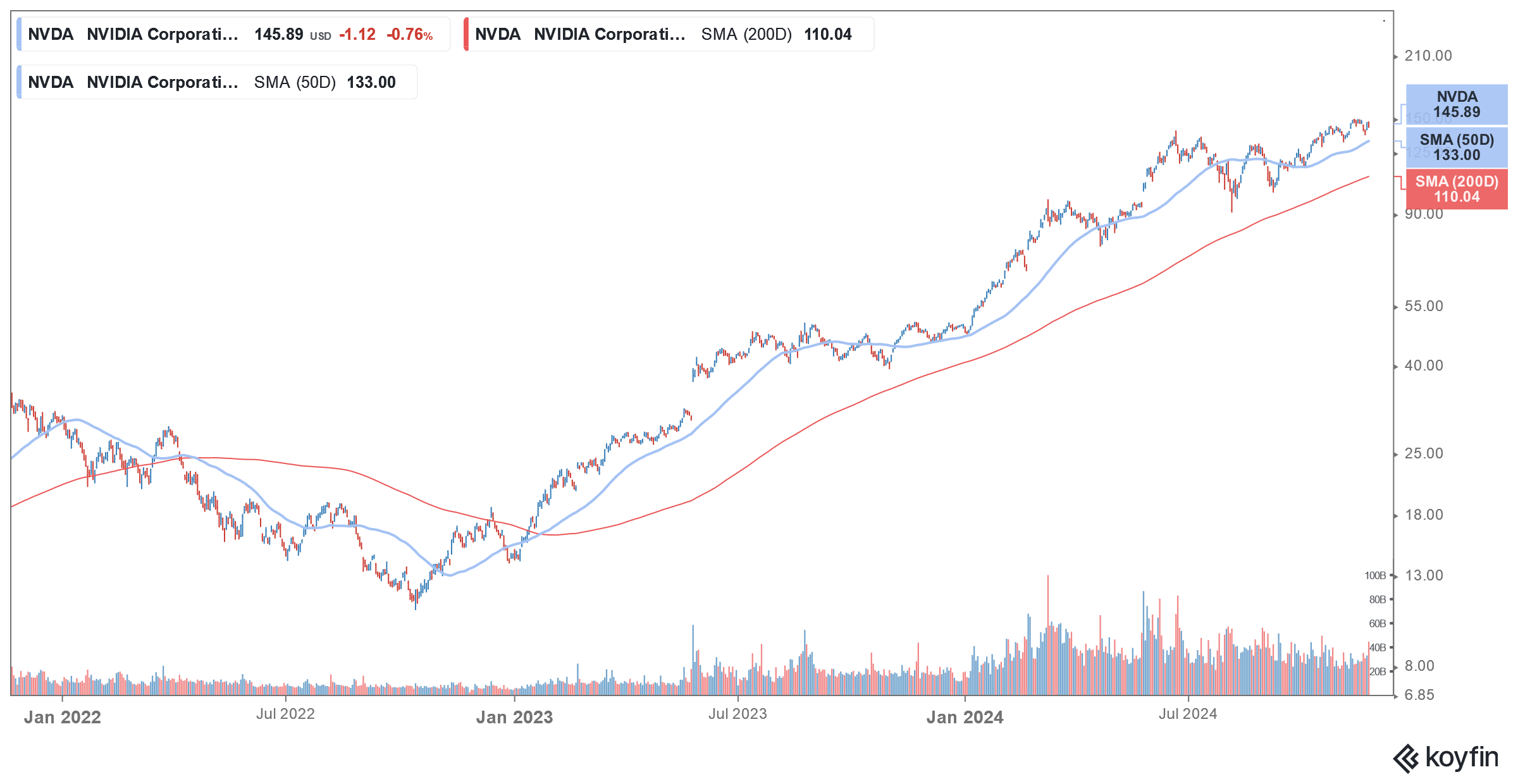 nvda stock