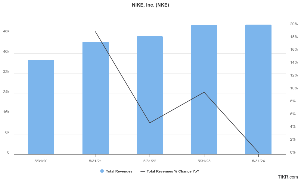 nke stock