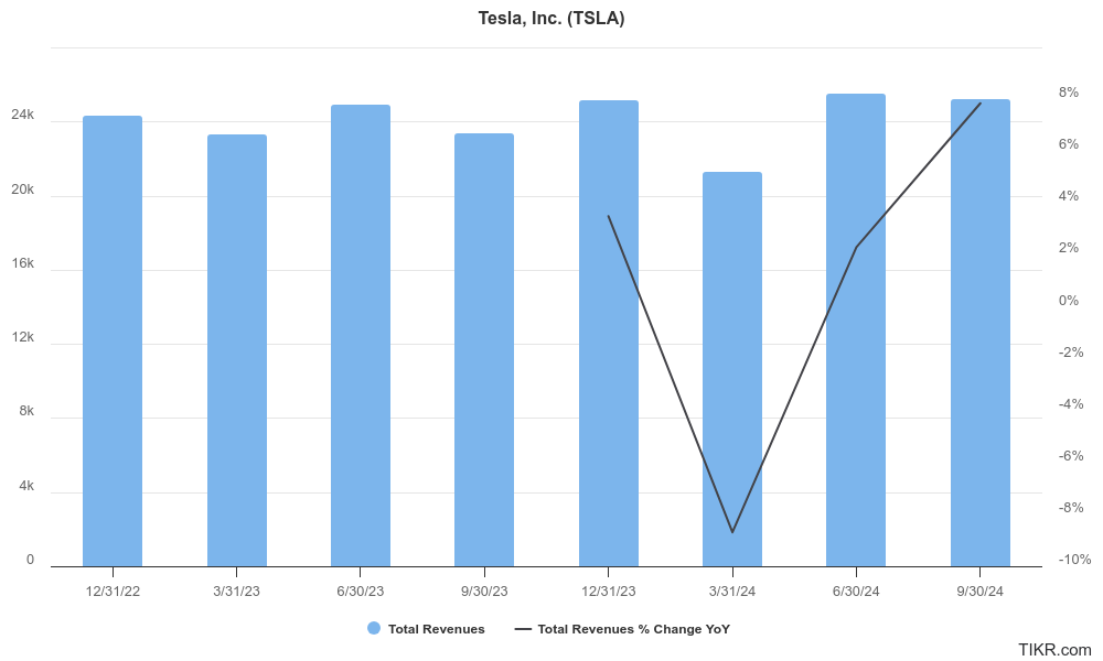 tsla stock