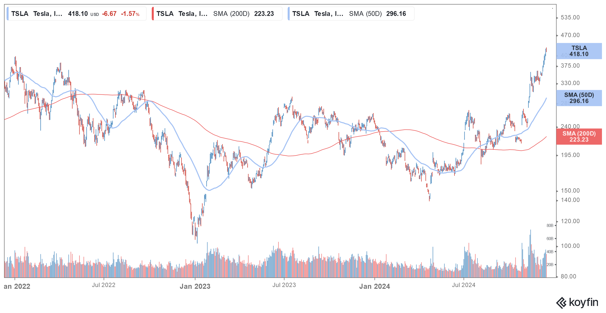 tsla
