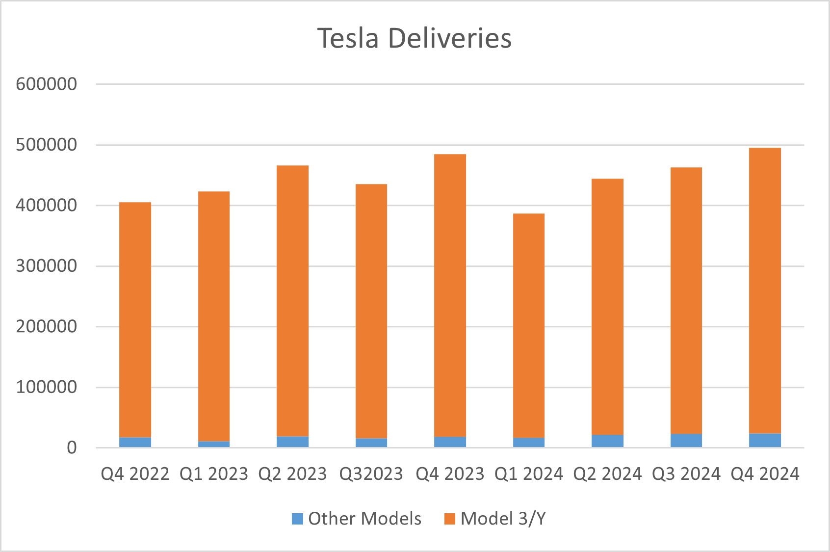 tesla deliveries