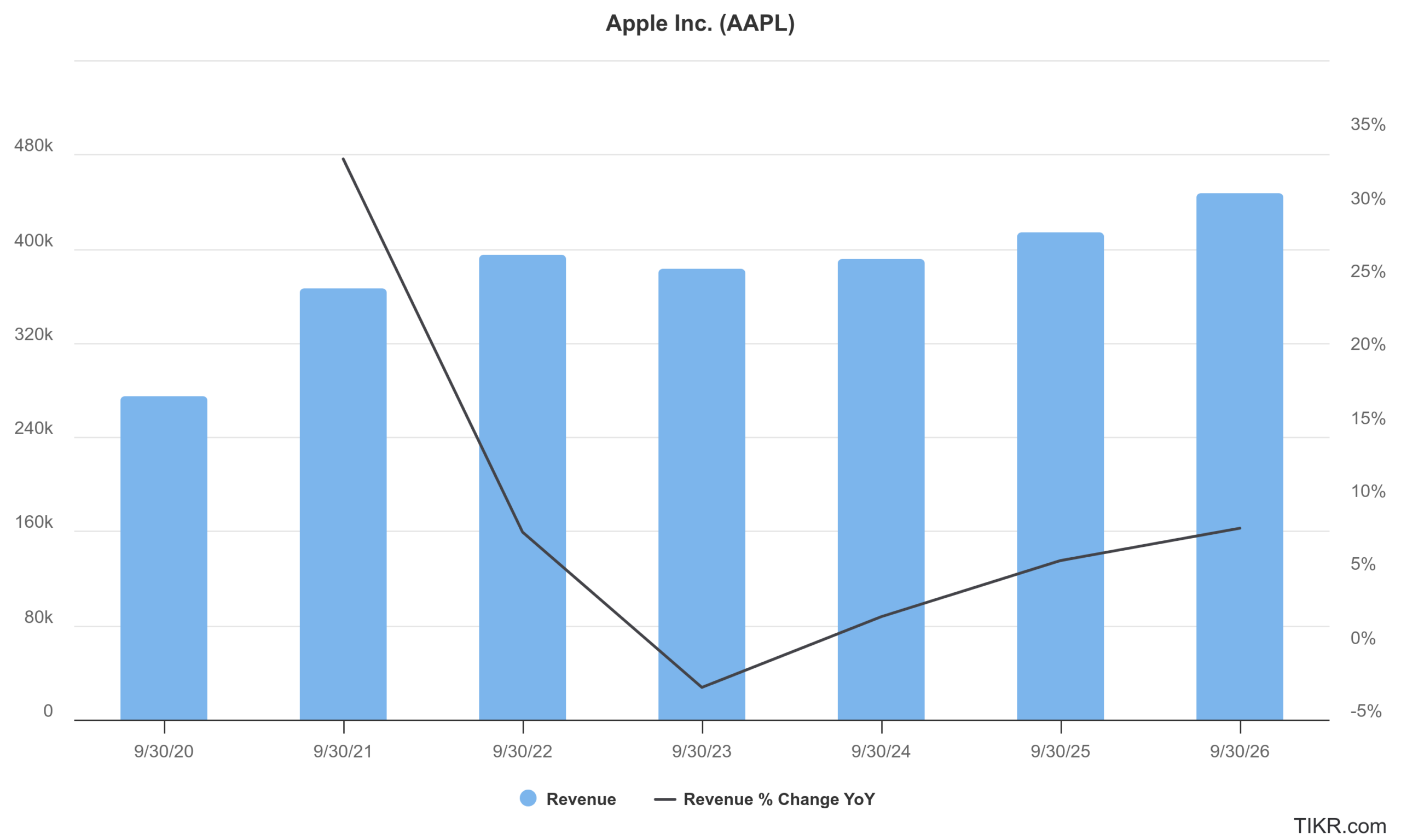 aapl earnings