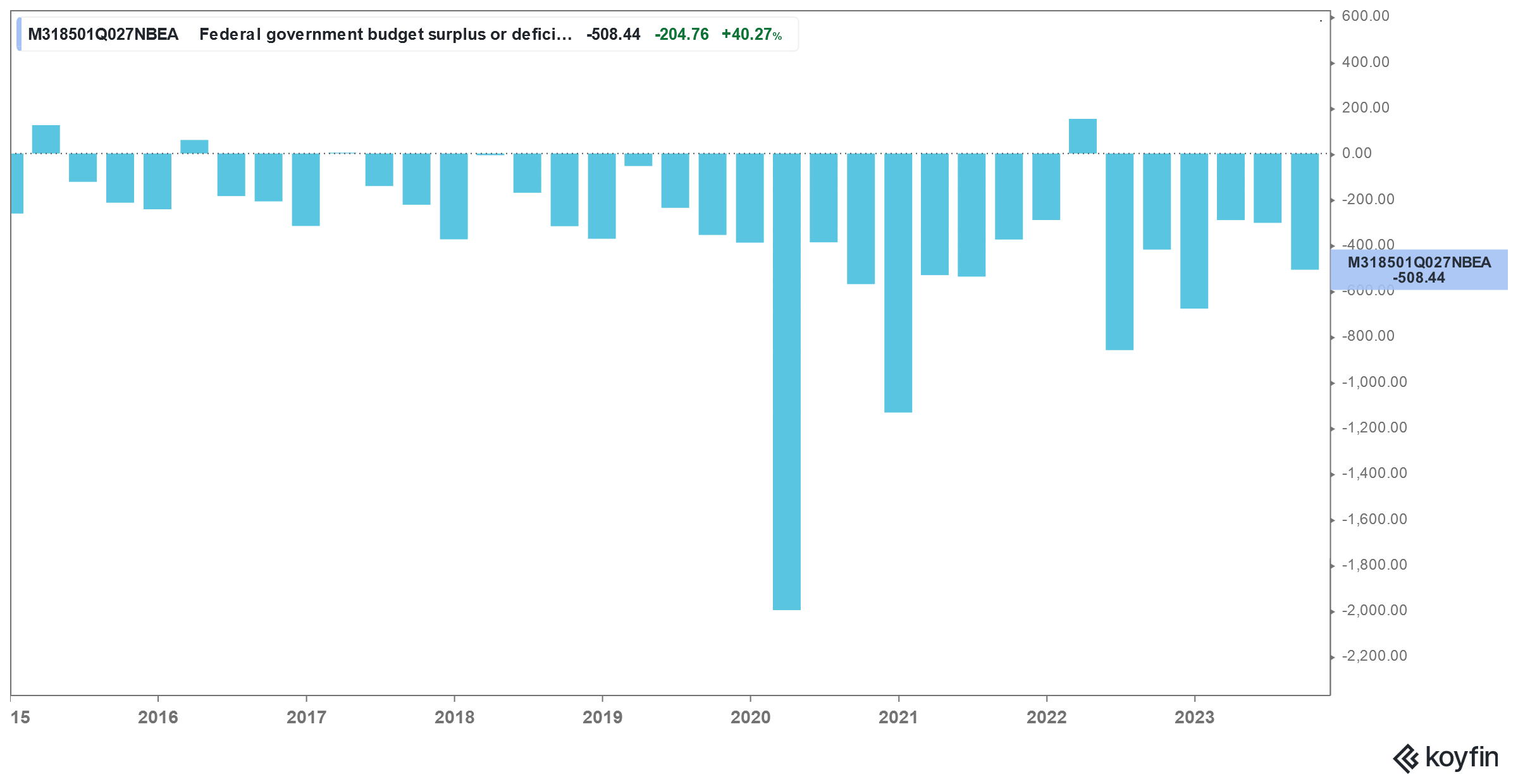 budget
