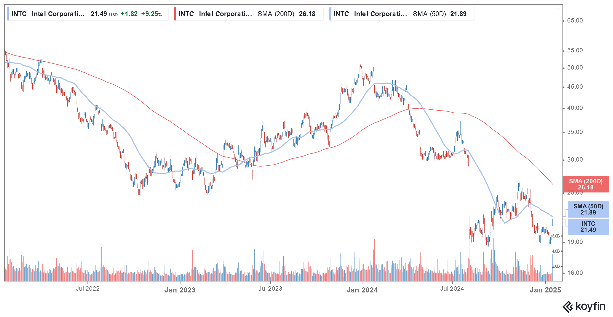 intc stock