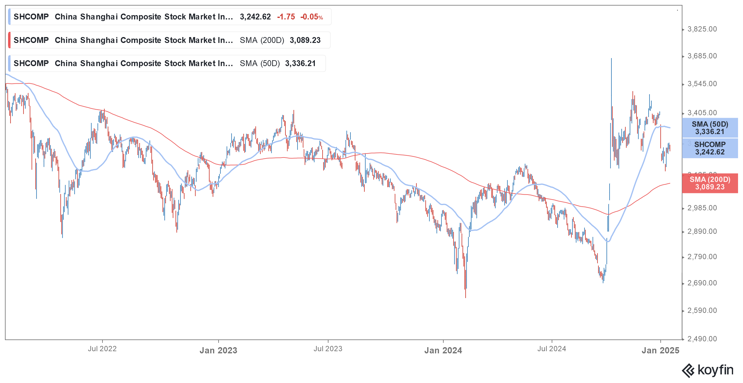 china stocks