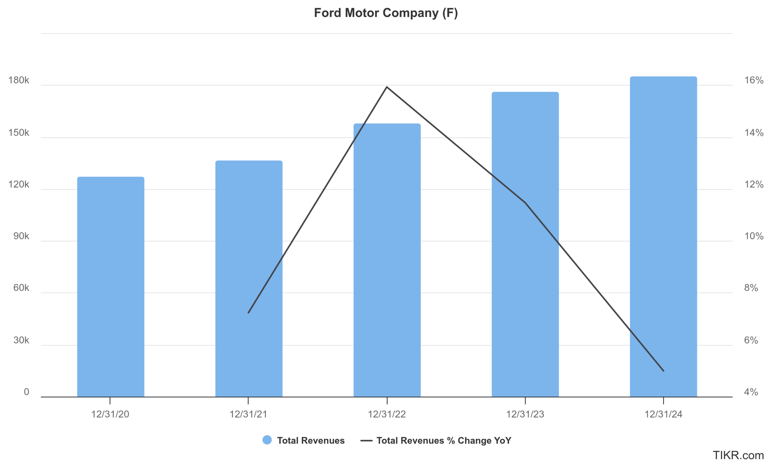 f earnings