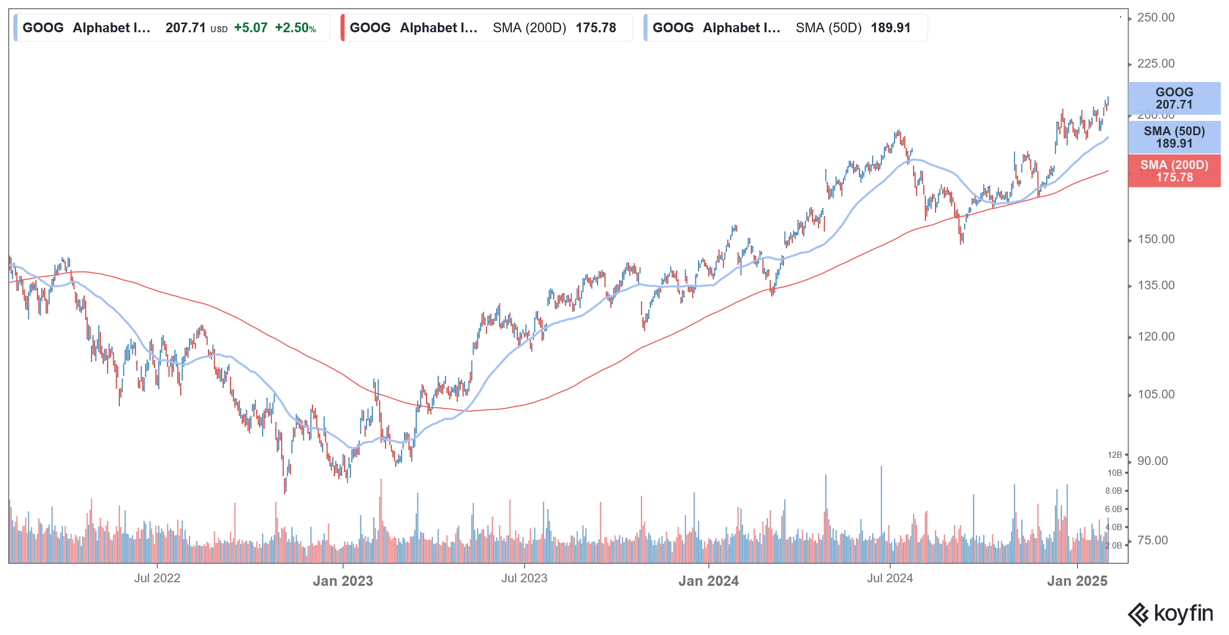 goog earnings