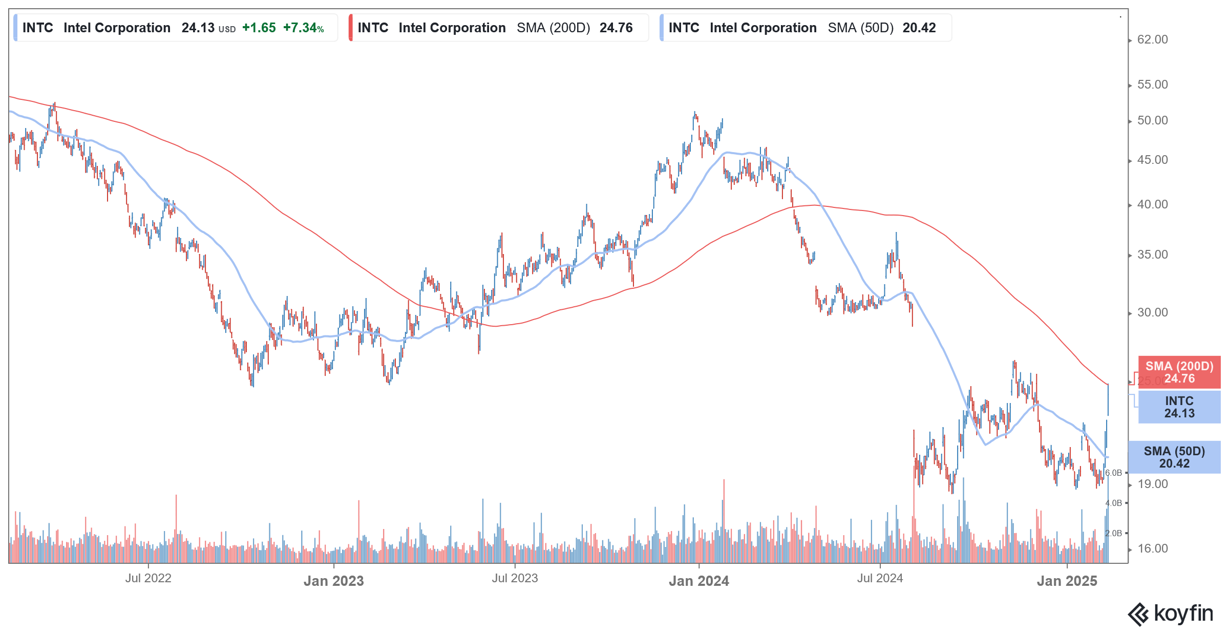 intc stock