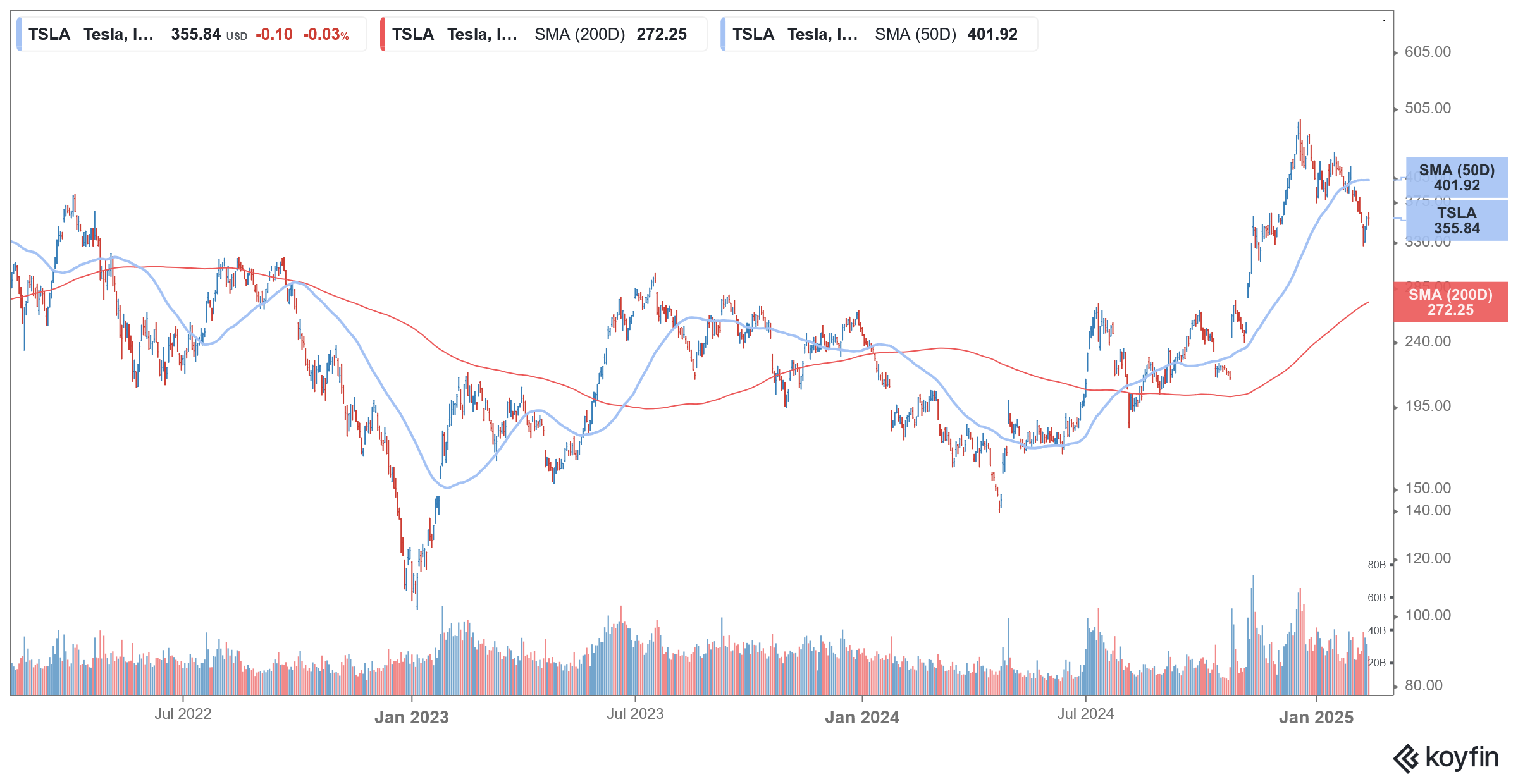 tsla stock