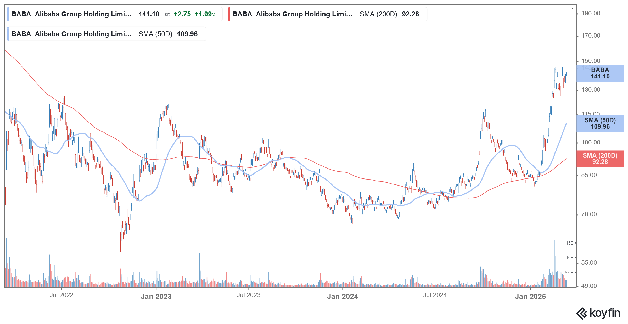 baba stock