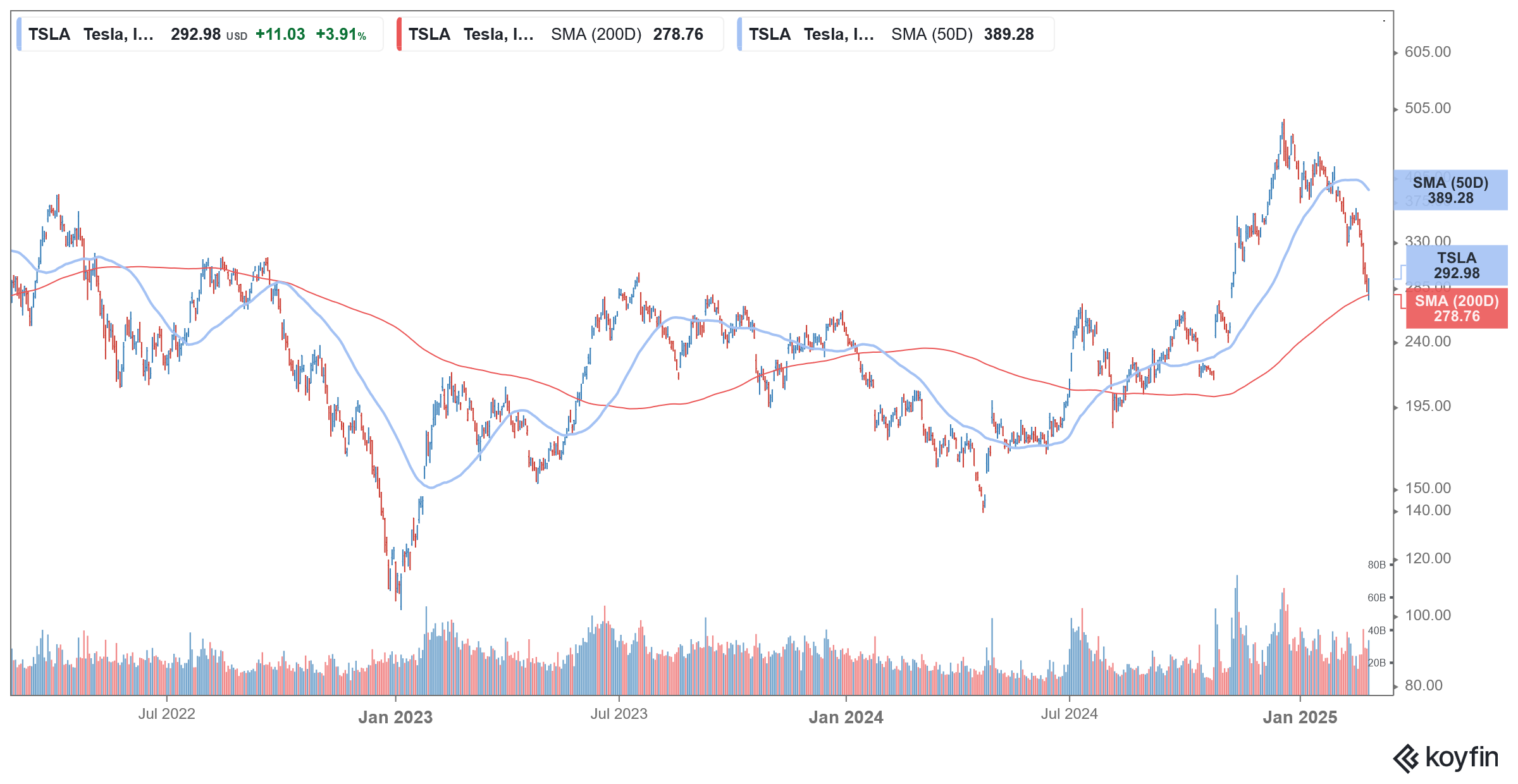 tsla stock