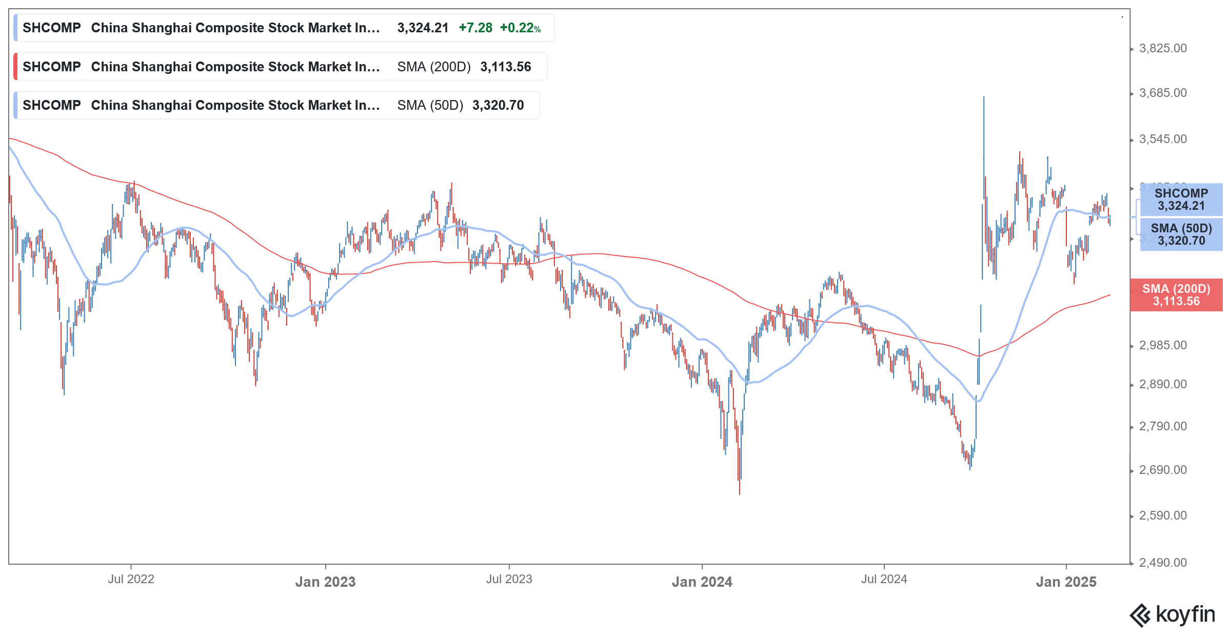 chinese stocks