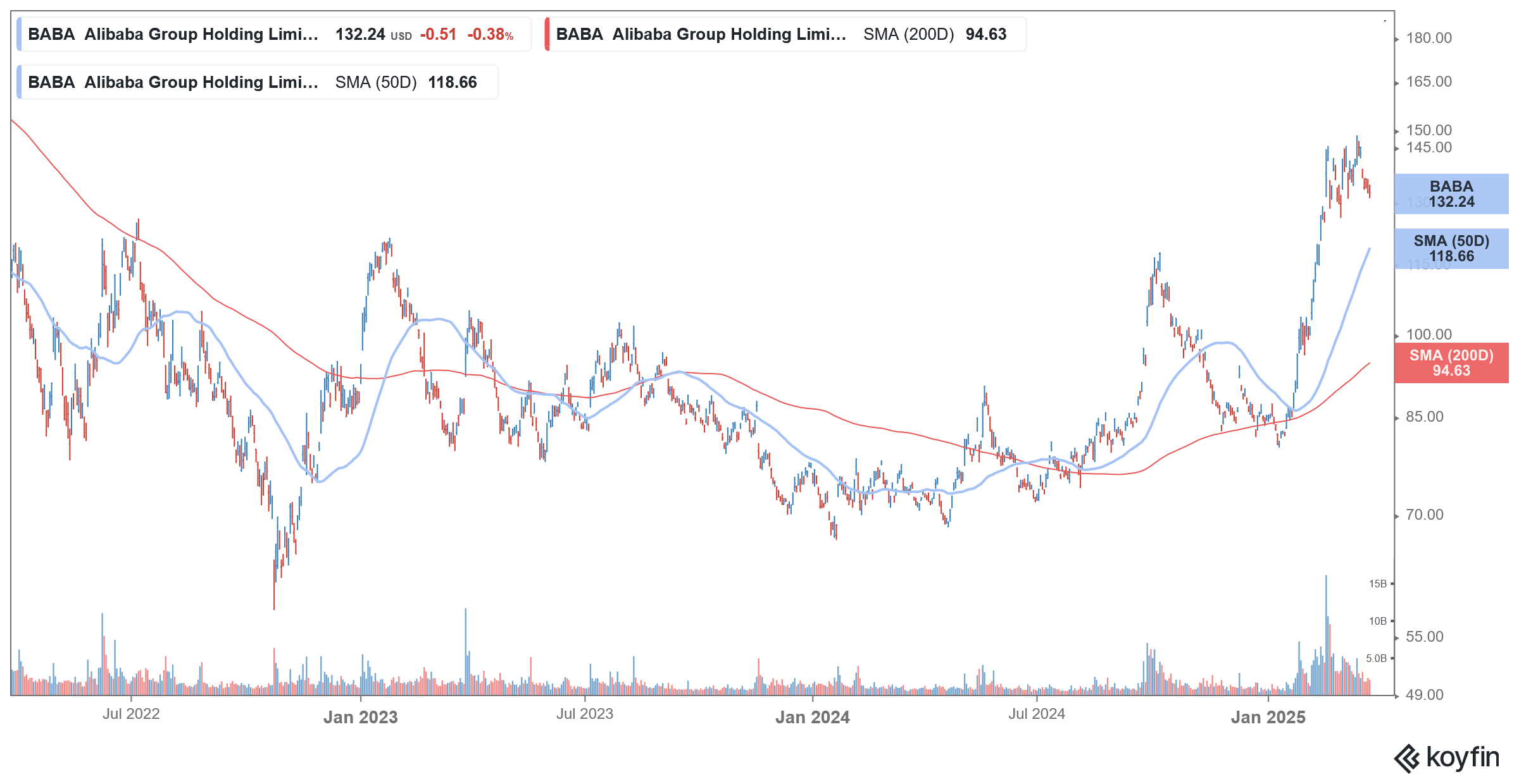 baba stock
