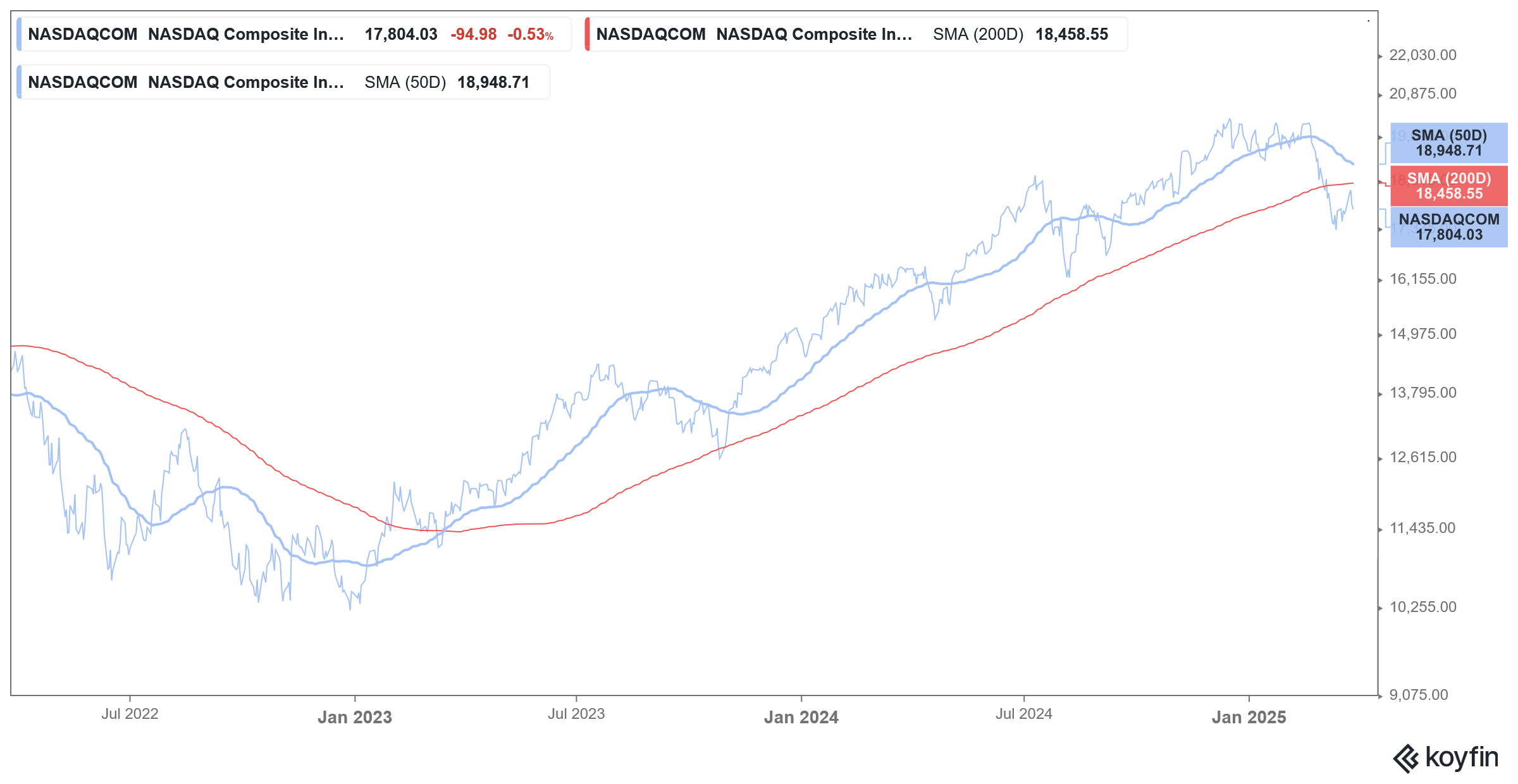 nasdaq