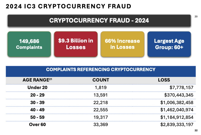 Crypto Scam