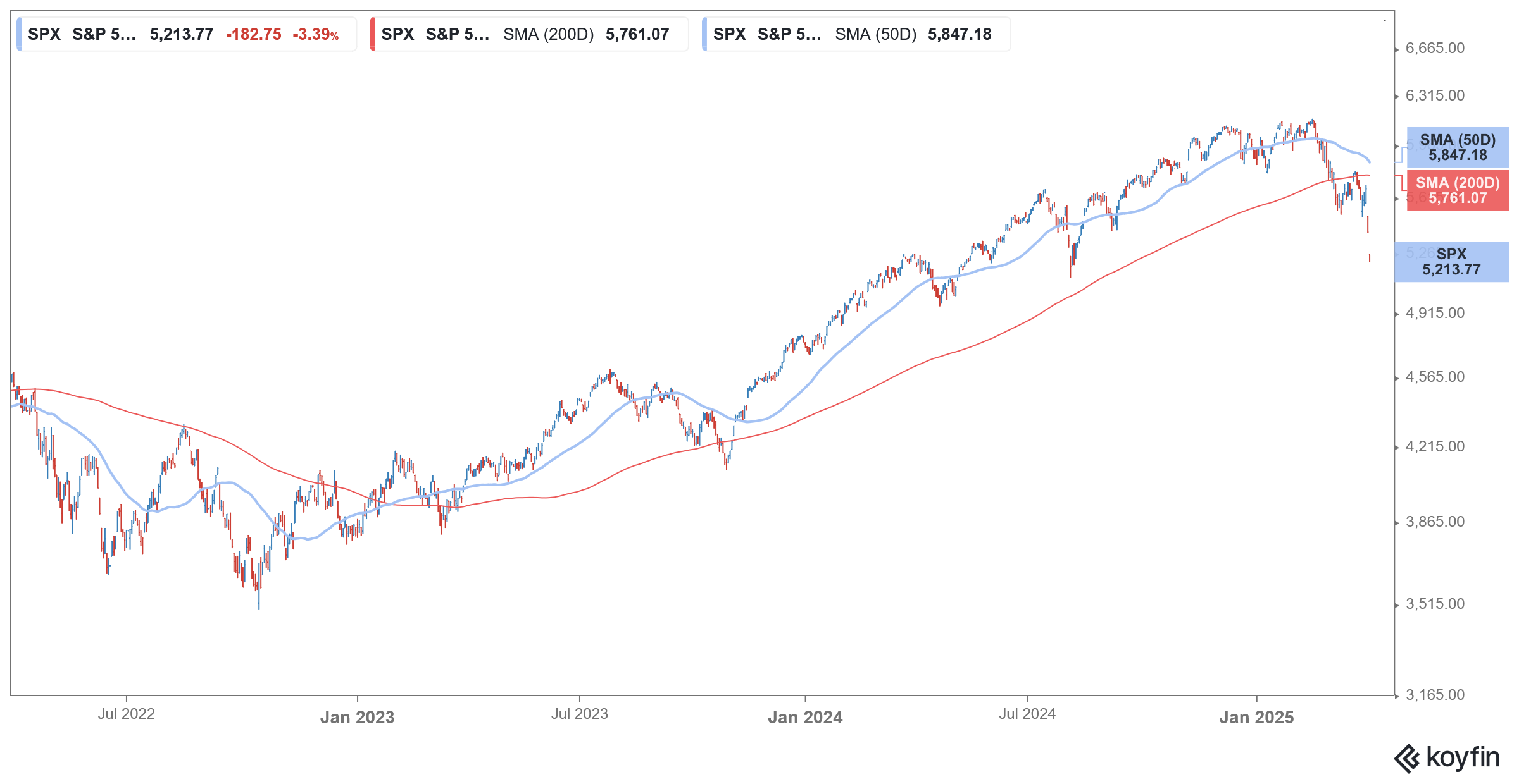 s&p 500