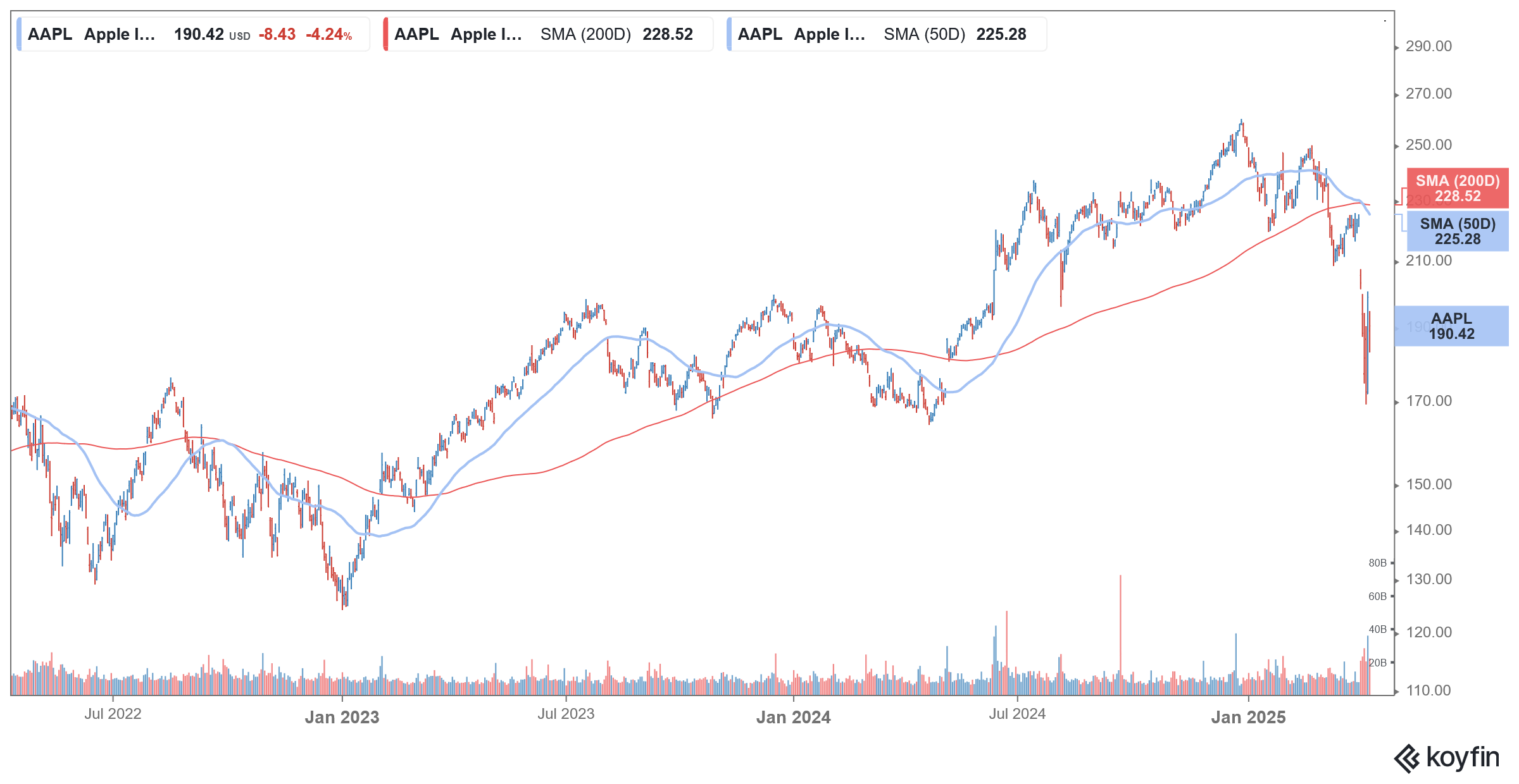 aapl stock