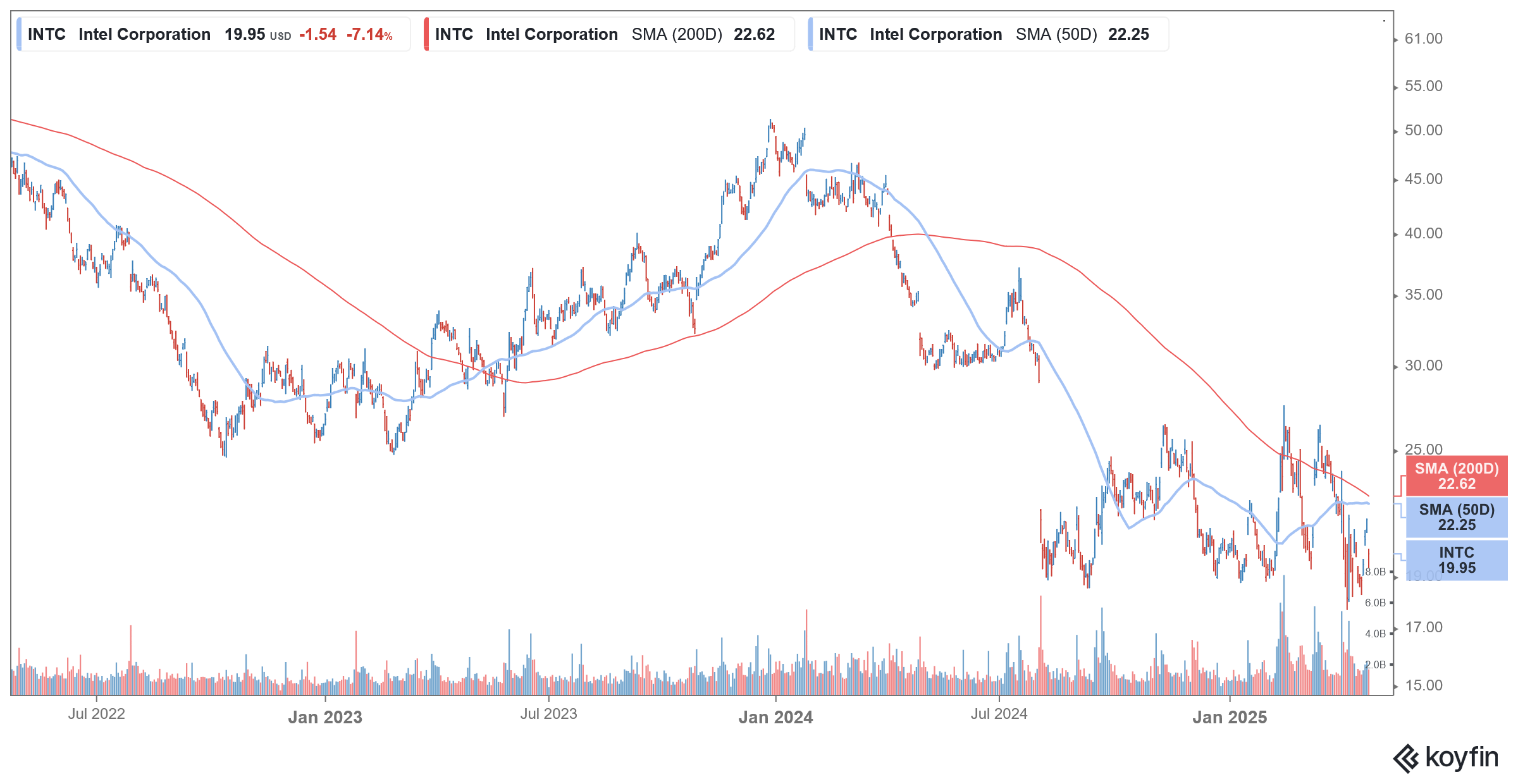 intc stock