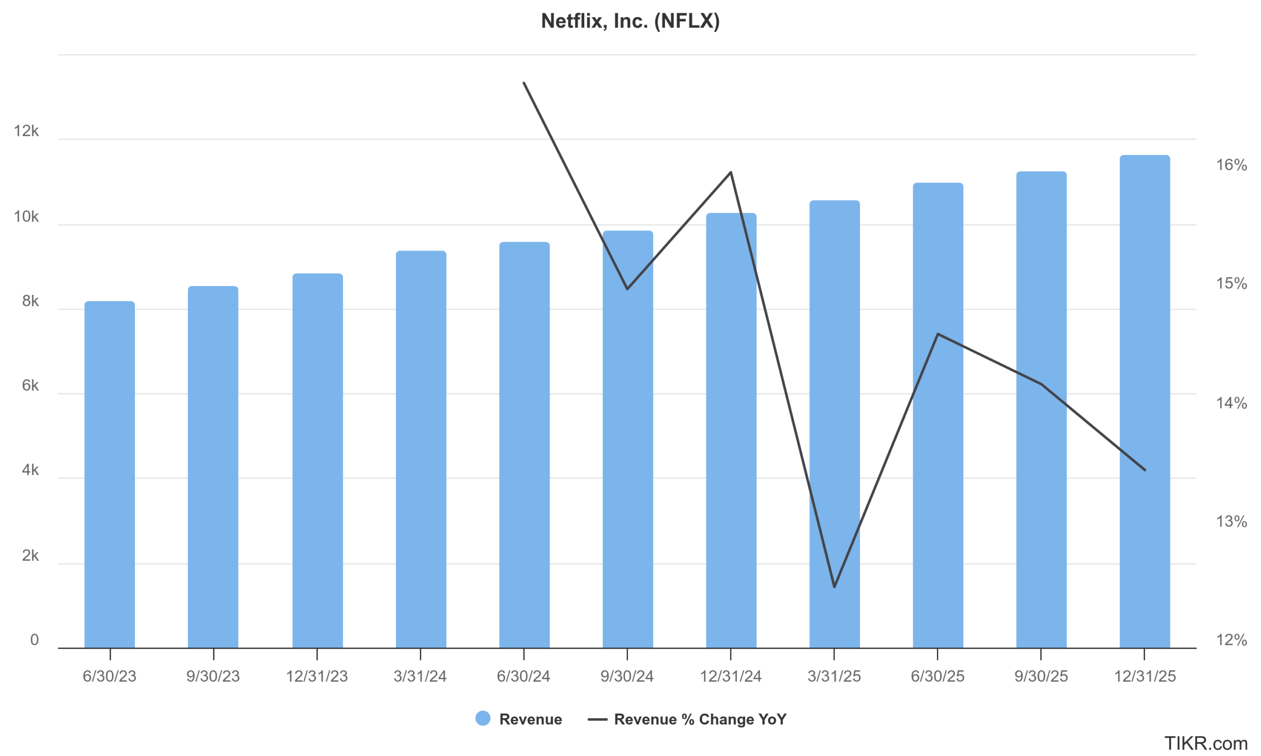 nflx